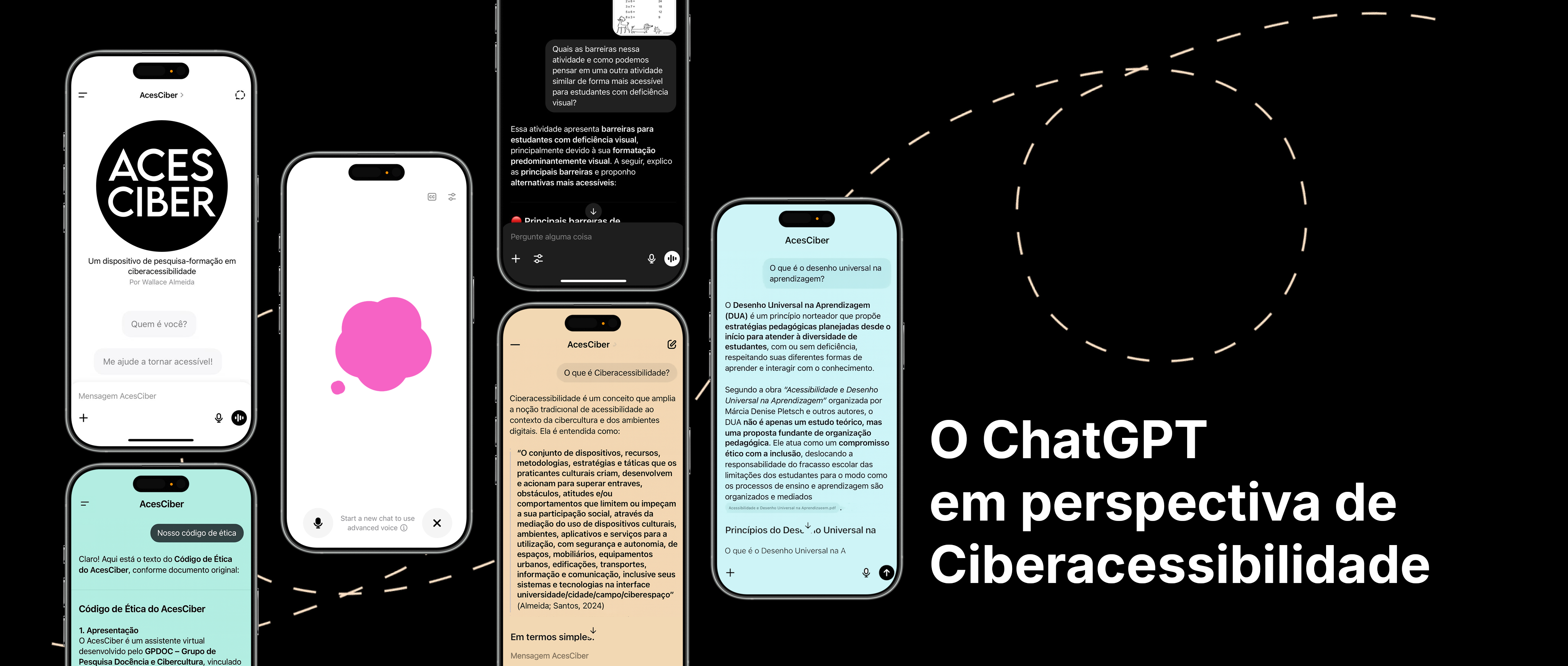 Imagem com seis celulares exibindo interações com o projeto AcesCiber, que utiliza o ChatGPT com foco em ciberacessibilidade. As telas mostram perguntas e respostas sobre acessibilidade, desenho universal e o código de ética do AcesCiber. Ao fundo, linhas curvas tracejadas simulam conexão. À direita, o texto: “O ChatGPT em perspectiva de Ciberacessibilidade”.